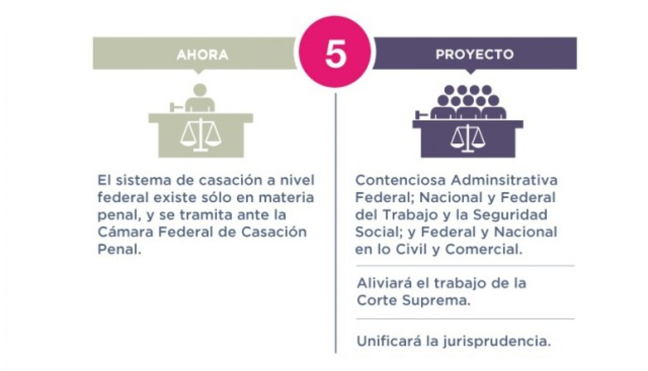 imagen Debate en torno a la Reforma de la Justicia