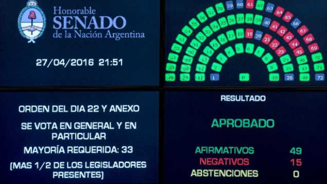 imagen El Senado dio sanción a la ley que declara la emergencia ocupacional