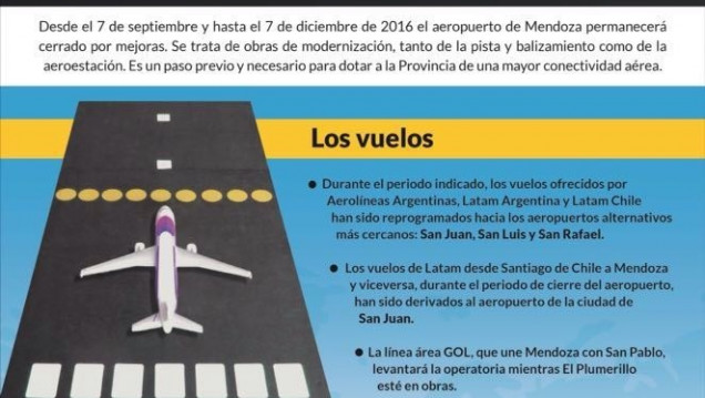 imagen Cierre del aeropuerto: horarios para llegar a tiempo