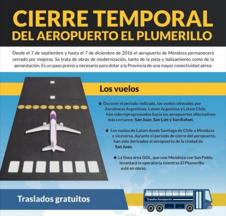 imagen Cierre del aeropuerto: horarios para llegar a tiempo