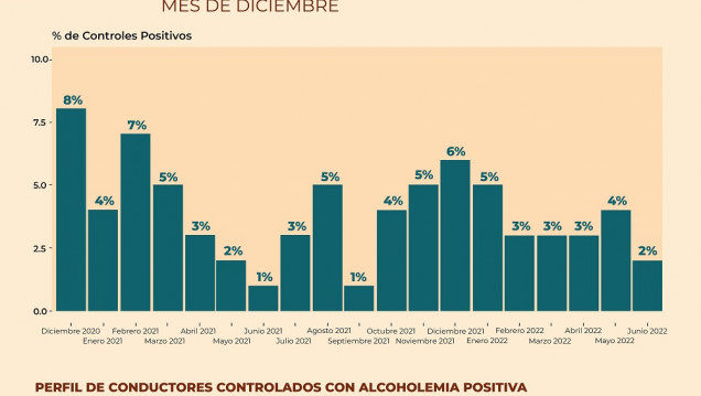 imagen Más de la mitad de los menores de 17 años ya probó el alcohol