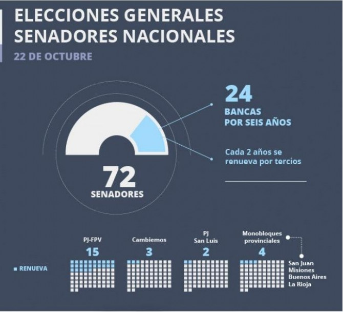 imagen Senado