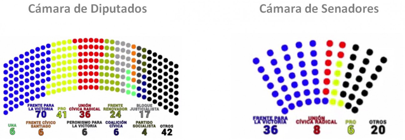 imagen Elecciones legislativas: qué elegimos este año y qué bancas se renuevan