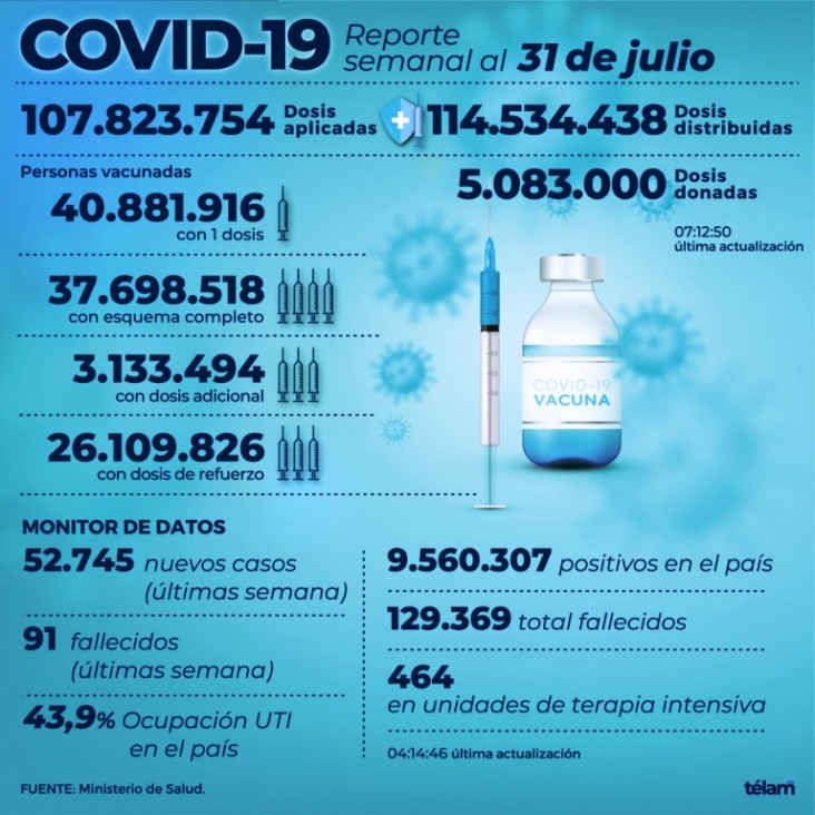imagen COVID-19: el Gobierno denunció al empleado de la bodega de Maipú