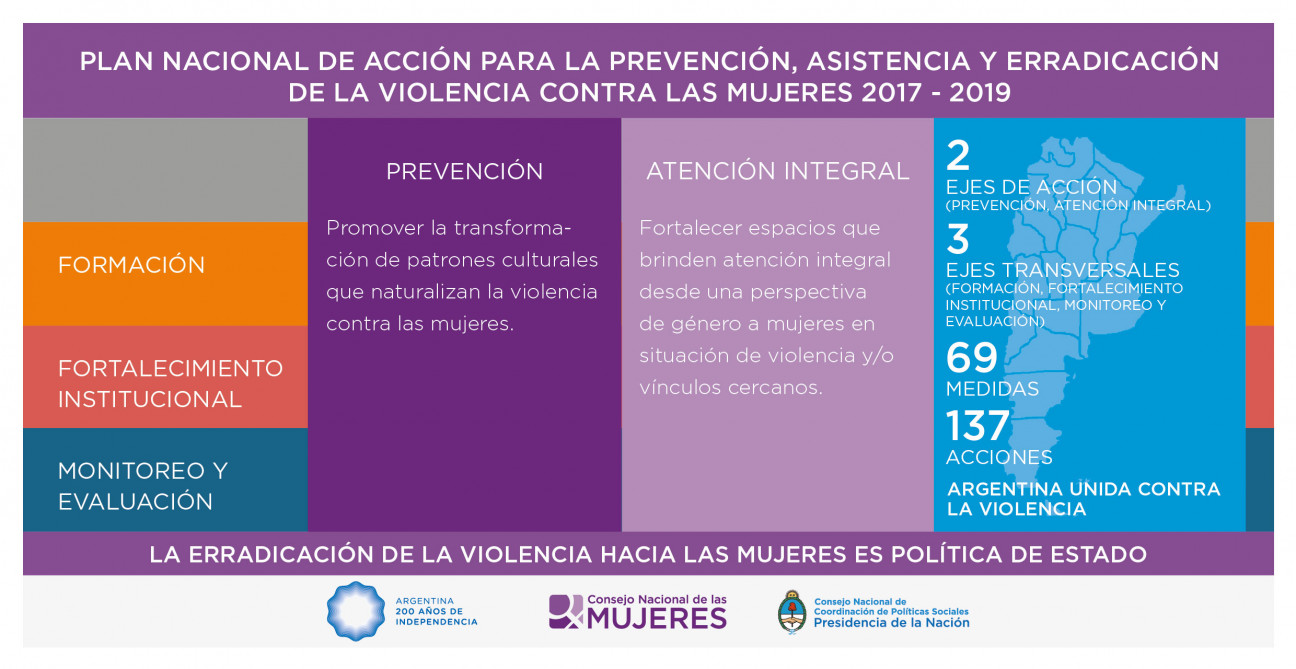 imagen Mendoza, primera en firmar el Plan Nacional contra la Violencia de Género