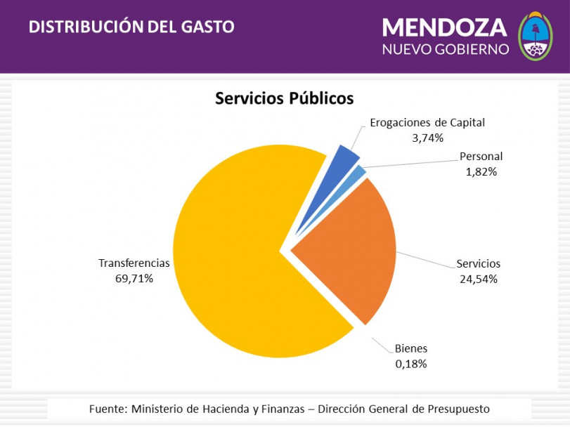imagen Ingresó a la Cámara Baja el proyecto de Presupuesto 2016