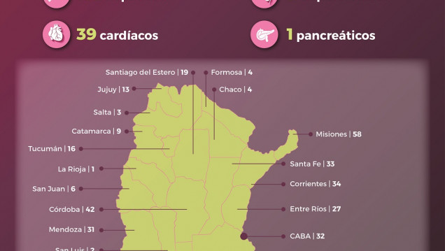 imagen Facundo, el "superdonante" de plasma para infectados de coronavirus