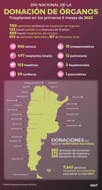 imagen Facundo, el "superdonante" de plasma para infectados de coronavirus