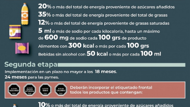 imagen Ahora sí: Diputados buscará convertir en ley el proyecto de etiquetado frontal