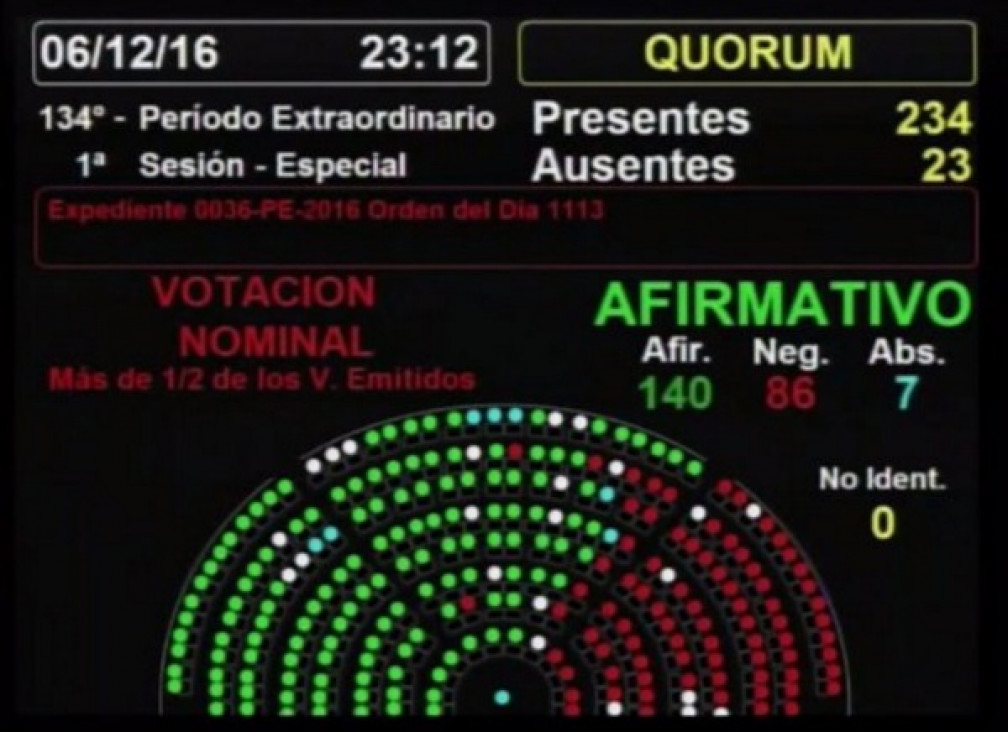 imagen La oposición impuso su proyecto de Ganancias en Diputados