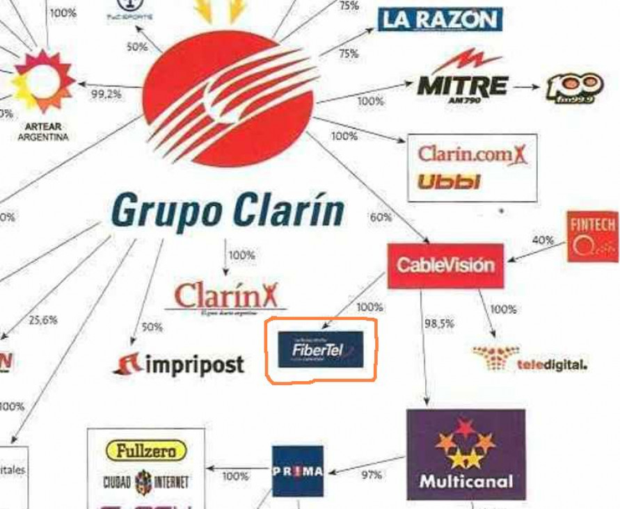 imagen Exigen a grupos mediáticos concentrados adecuarse a la Ley de Medios