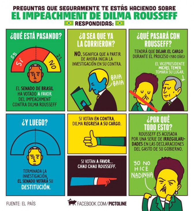 imagen Pictoline explicó en seis viñetas el impeachment a Dilma