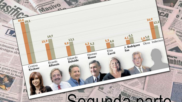 imagen Intención de voto y medios de comunicación Parte II