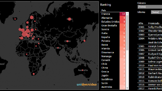 imagen El mapa del Nobel de Literatura: todos los ganadores