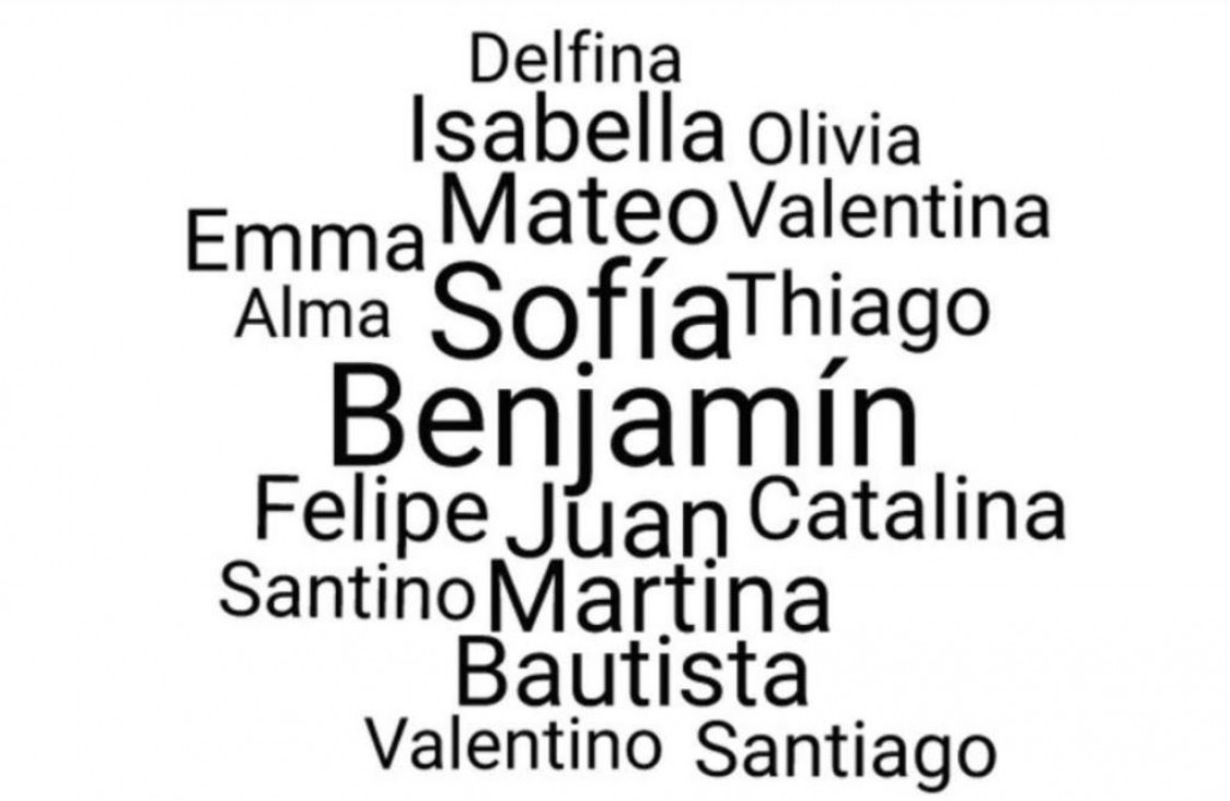 imagen El nombre Benjamín es el más repetido de 2017