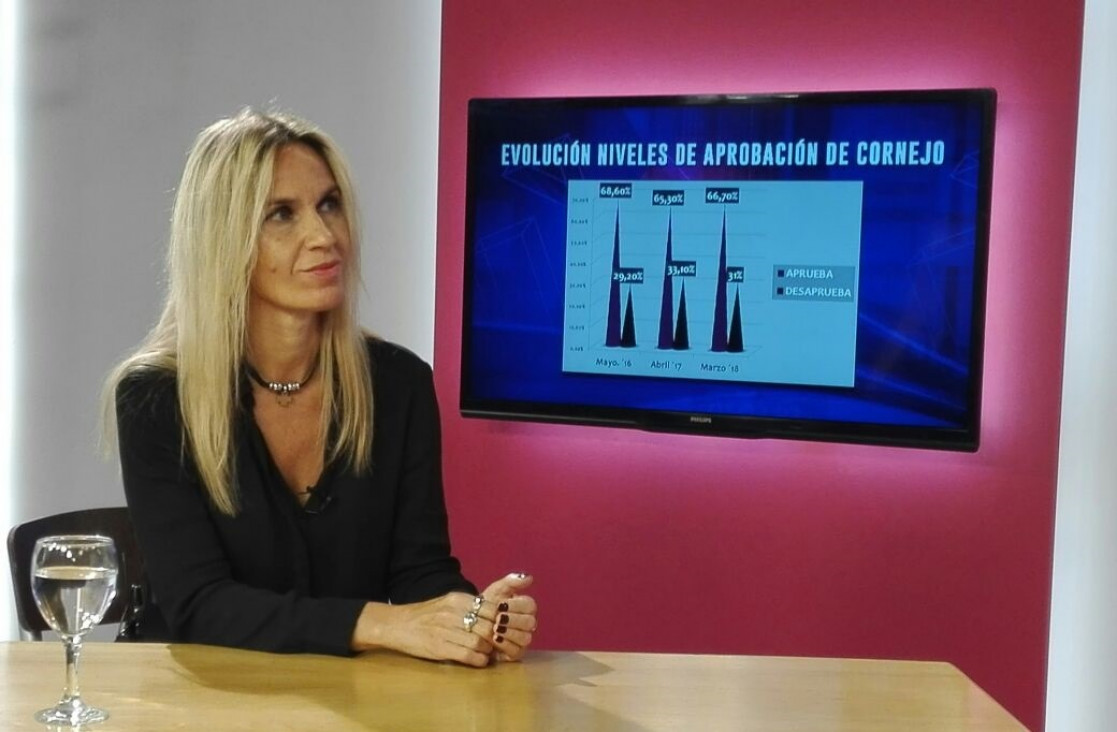 imagen Cornejo ante los ciudadanos: 66,7 % de imagen positiva