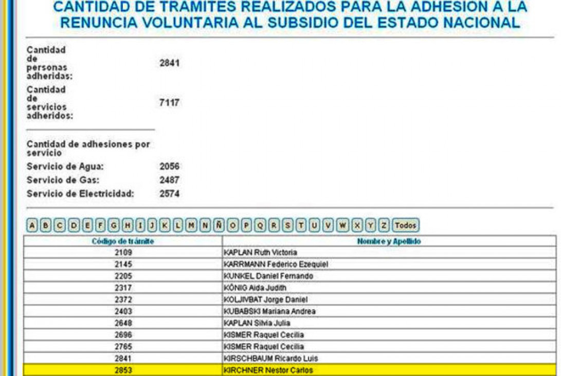 imagen Subsidios: ¿Renuncio o no renuncio?