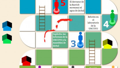 imagen Interactivo